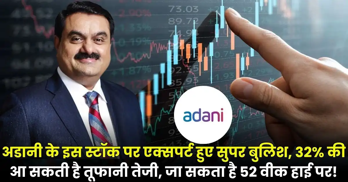 Adani Ports share Price